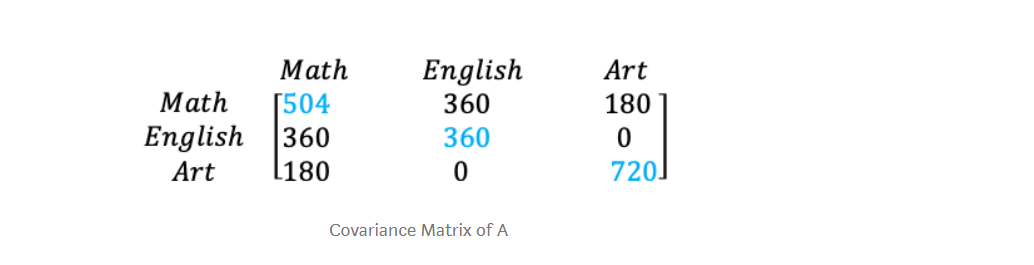 covariance