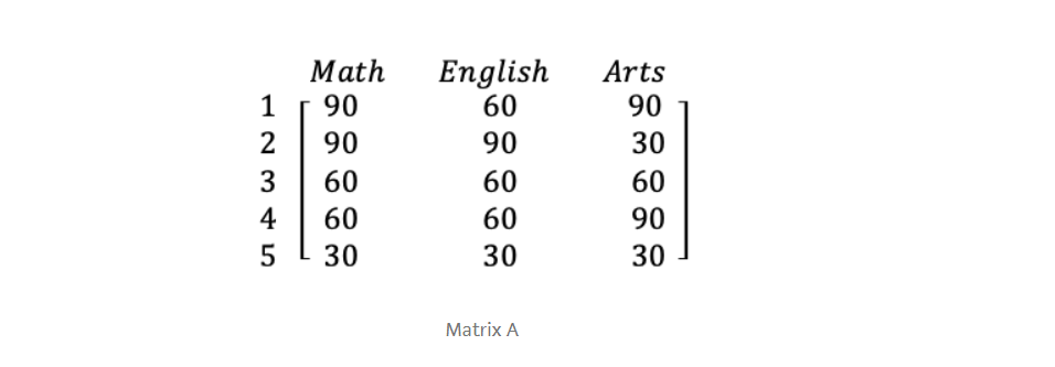 matrixA